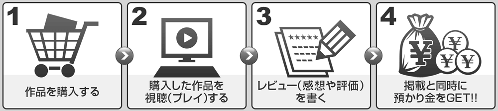 DUGAのキャッシュバック